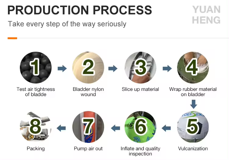 New Design Custom PU Match Footballs